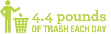 4.4 Punds of Trash Per Day